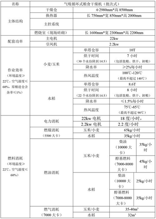 批次式参数表.jpg